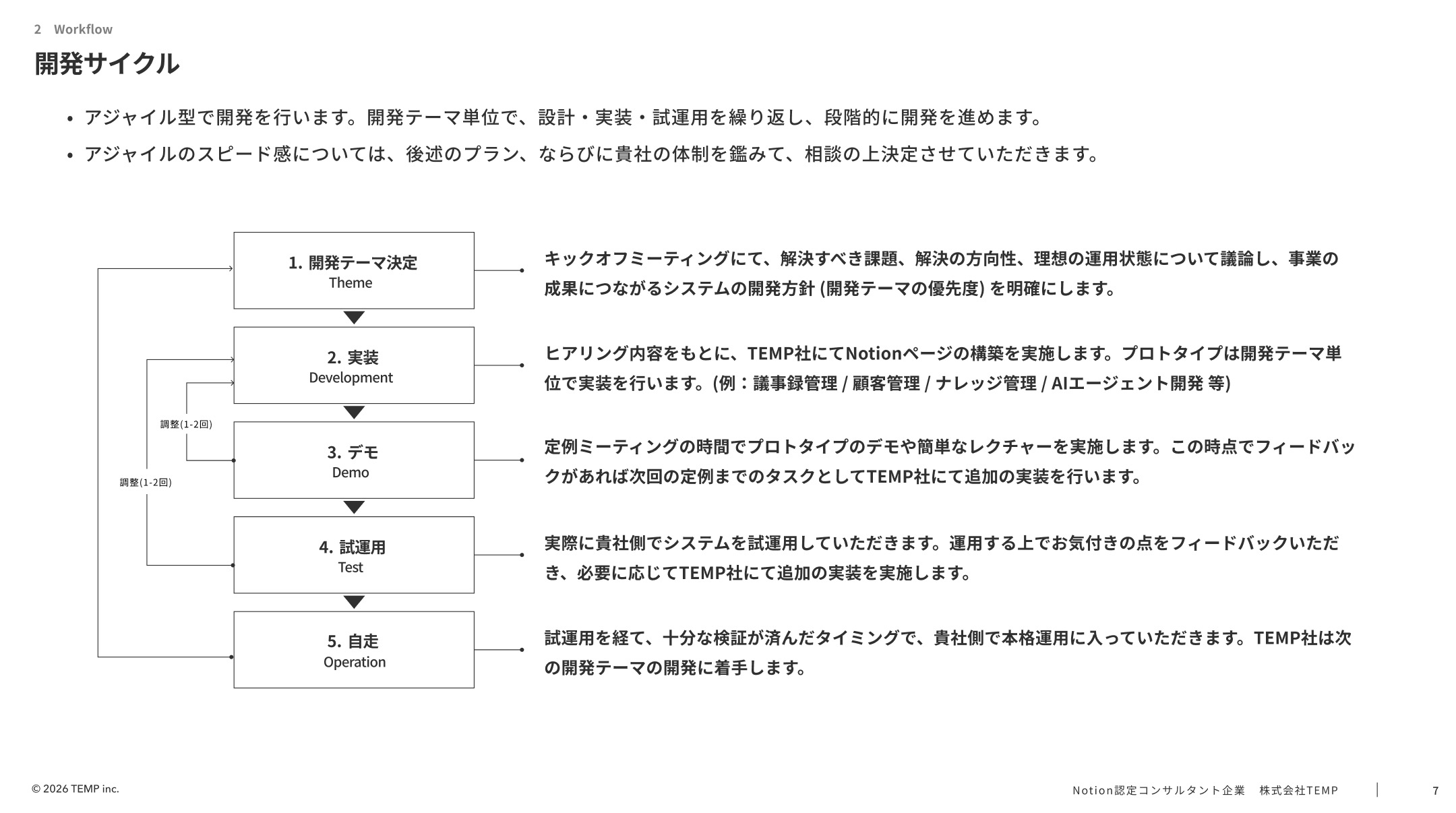 開発サイクル(ワークフロー図)
