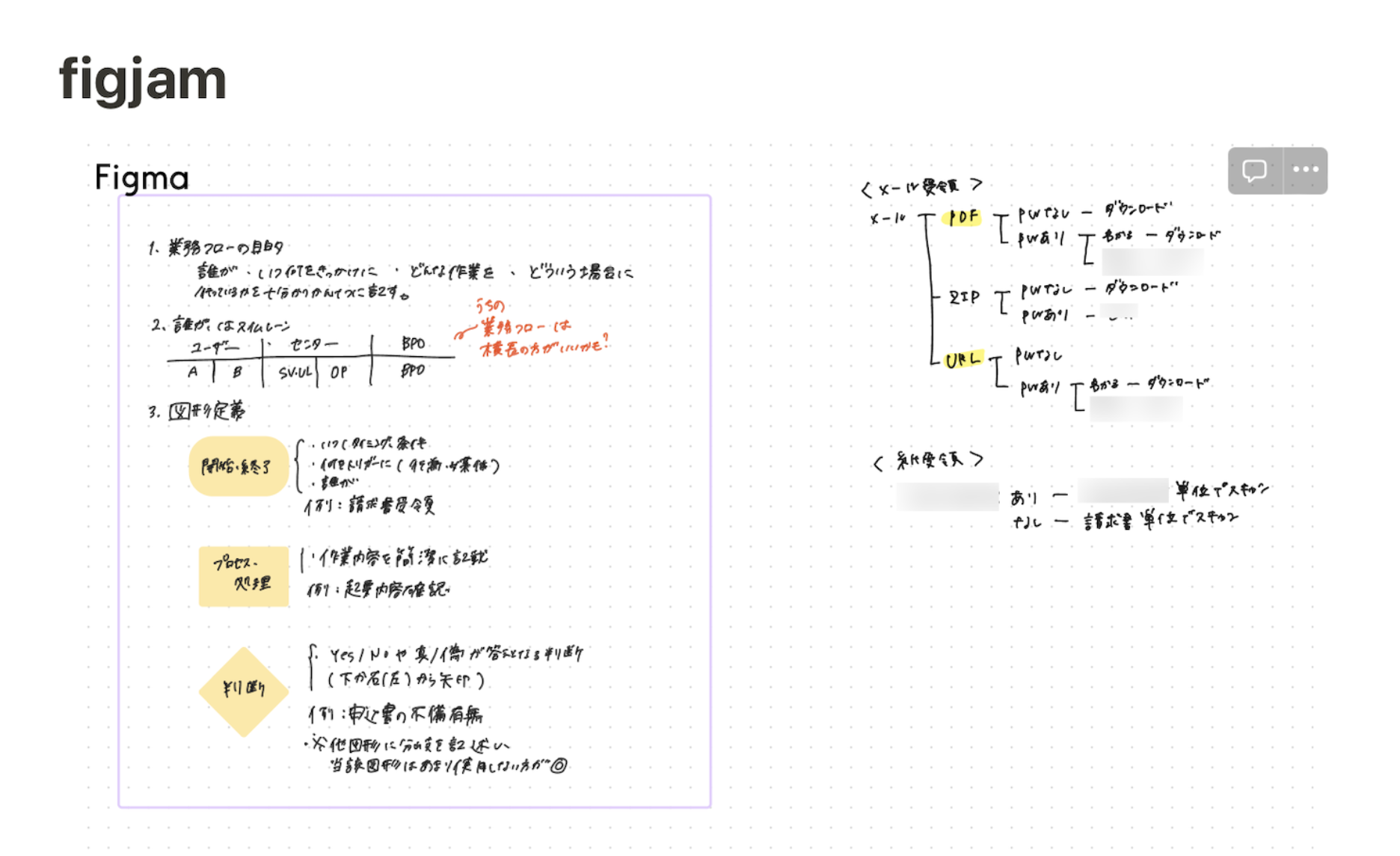iPadとApple PencilでNotionに手書きをする方法【FigJam】