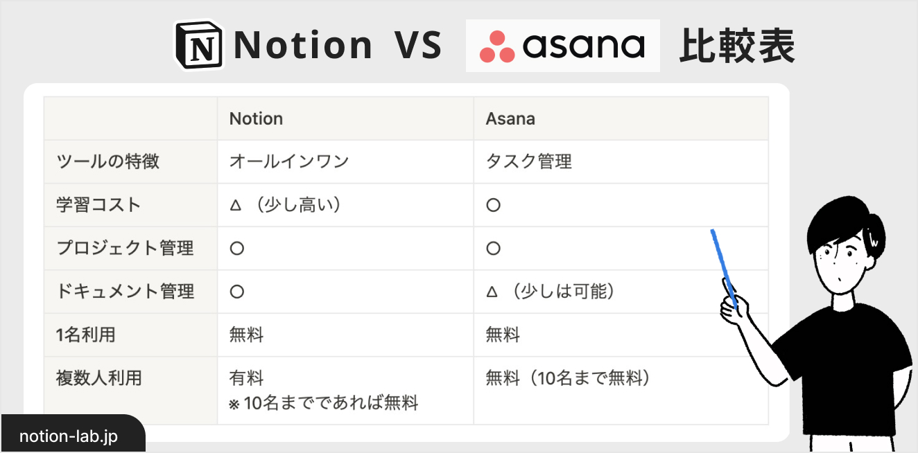 AsanaとNotionの違いを徹底比較「結局どっちを使えば良い?」を解消します