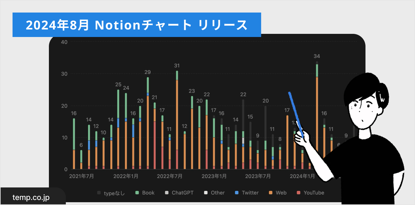 新機能Notionチャート(グラフ機能)の使い方を解説