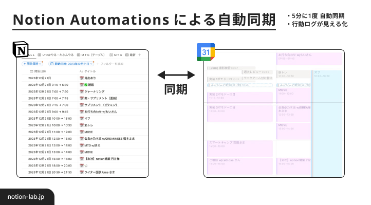 Notion Automations による Google カレンダーとの自動同期