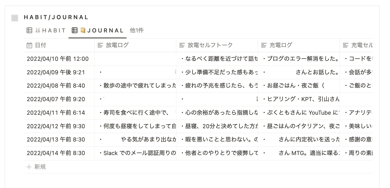 毎日実施しているジャーナルのスクリーンショット