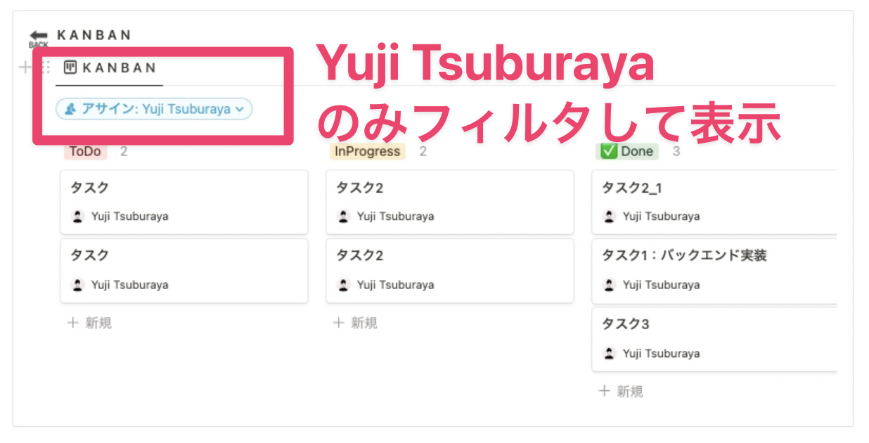 自分のタスクのみでフィルタをかけたかんばんボード