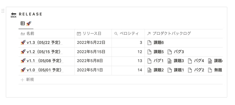 ベロシティの可視化