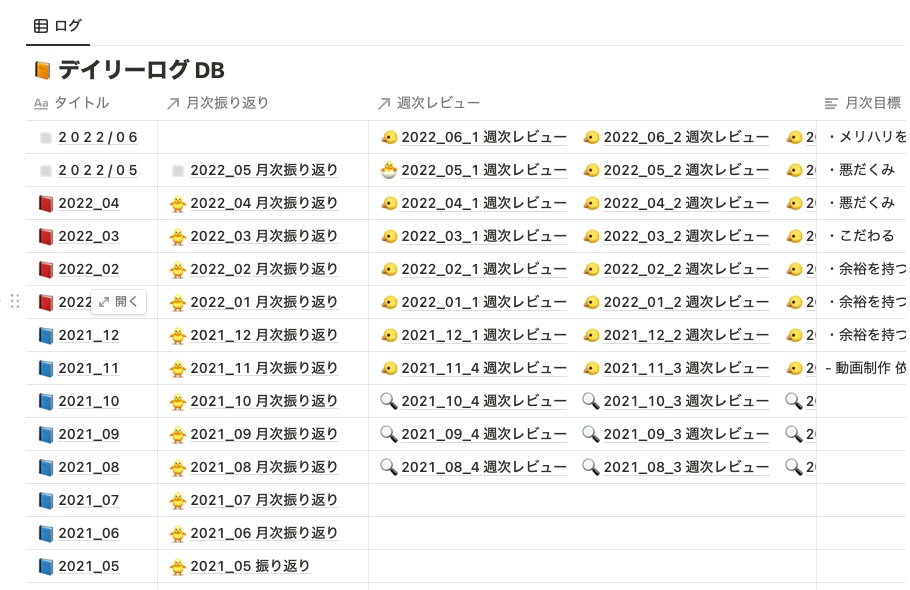 僕の3年以上運用しているデイリーログ DB のスクリーンショット。徐々に変遷を遂げているのがわかる。