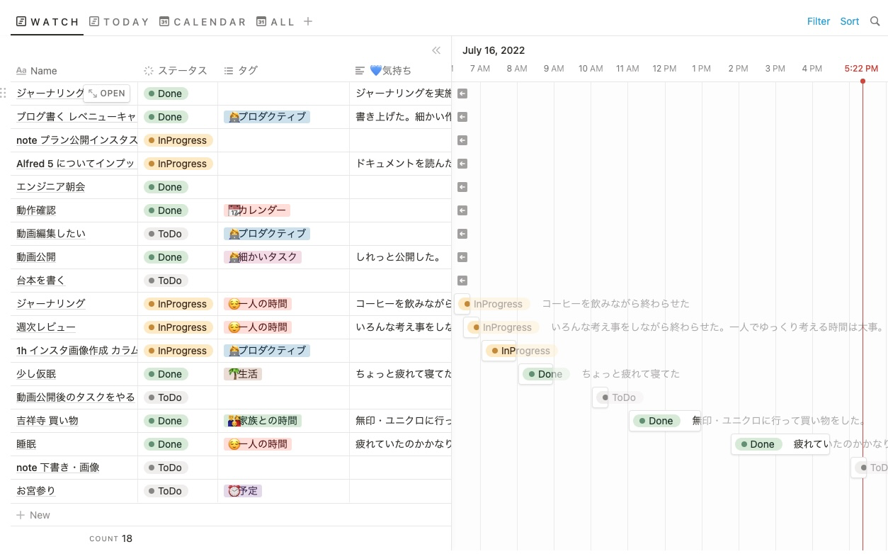 行動がタイムラインビューでトラッキングしているようす