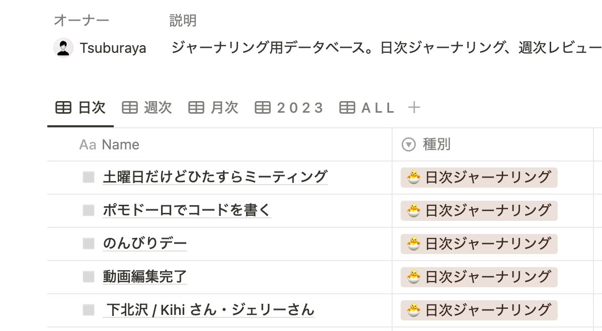 毎日のルーティンとしている