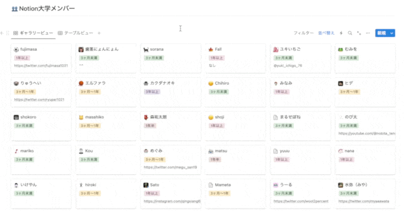 多種多様なバックグラウンドを持ったメンバーが在籍（アンバサダーも円谷含め5名在籍しています）