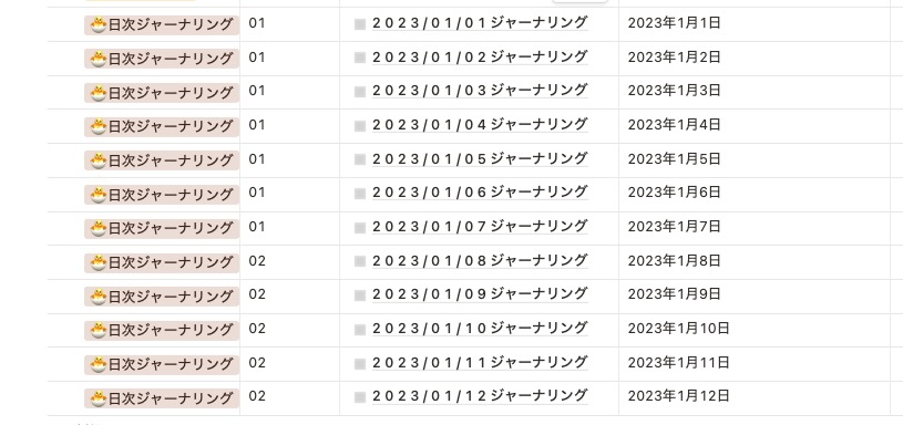 日次振り返りのデータ作成が自動化された