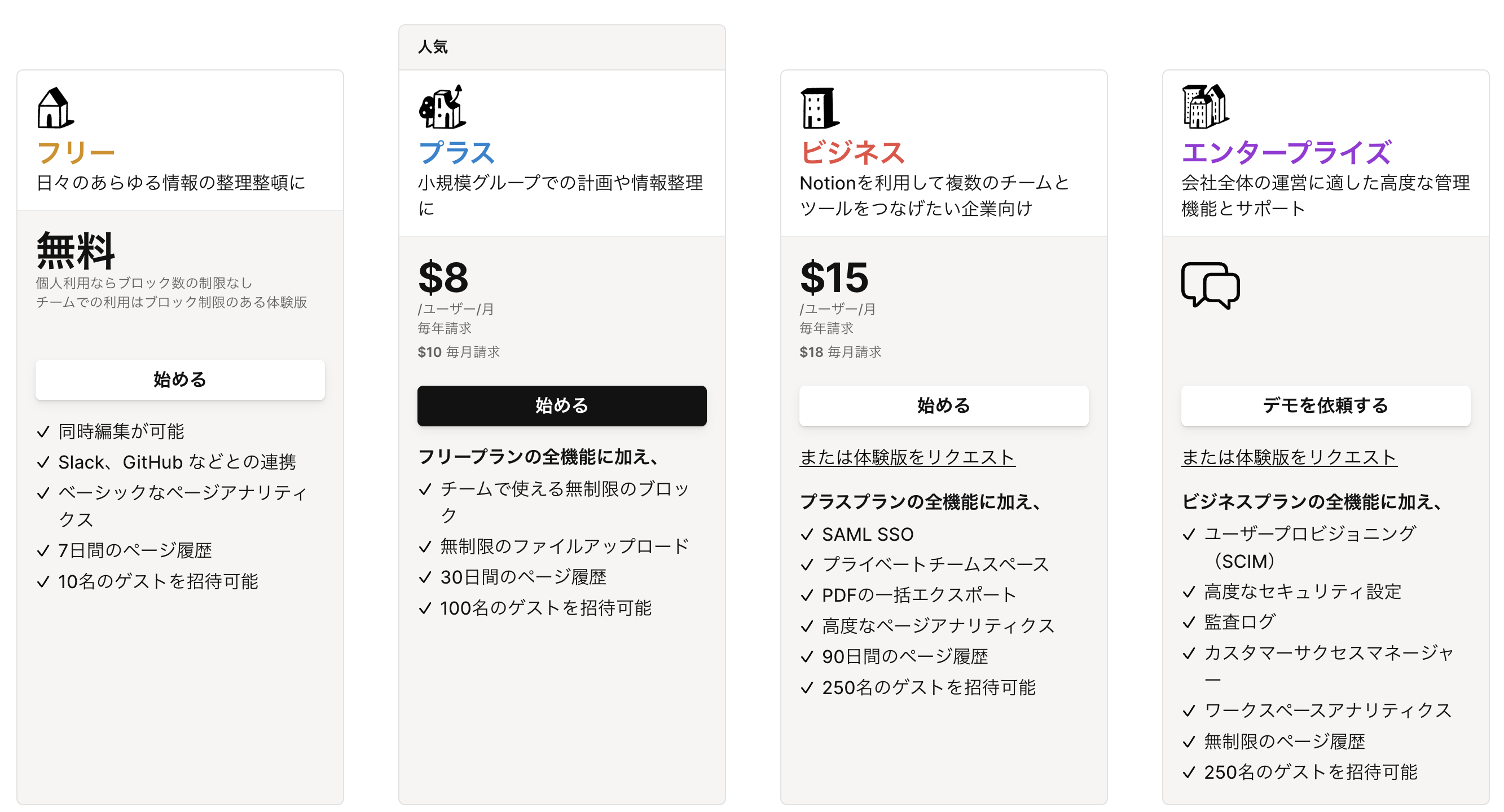 Notion の料金プラン