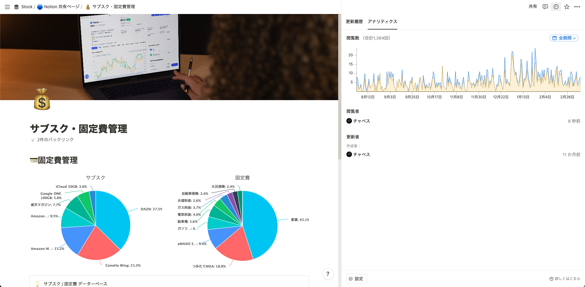  Notion のアナリティクス機能（右側のグラフなど）