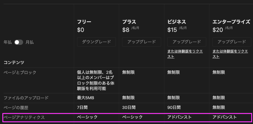 Notion の料金プラン