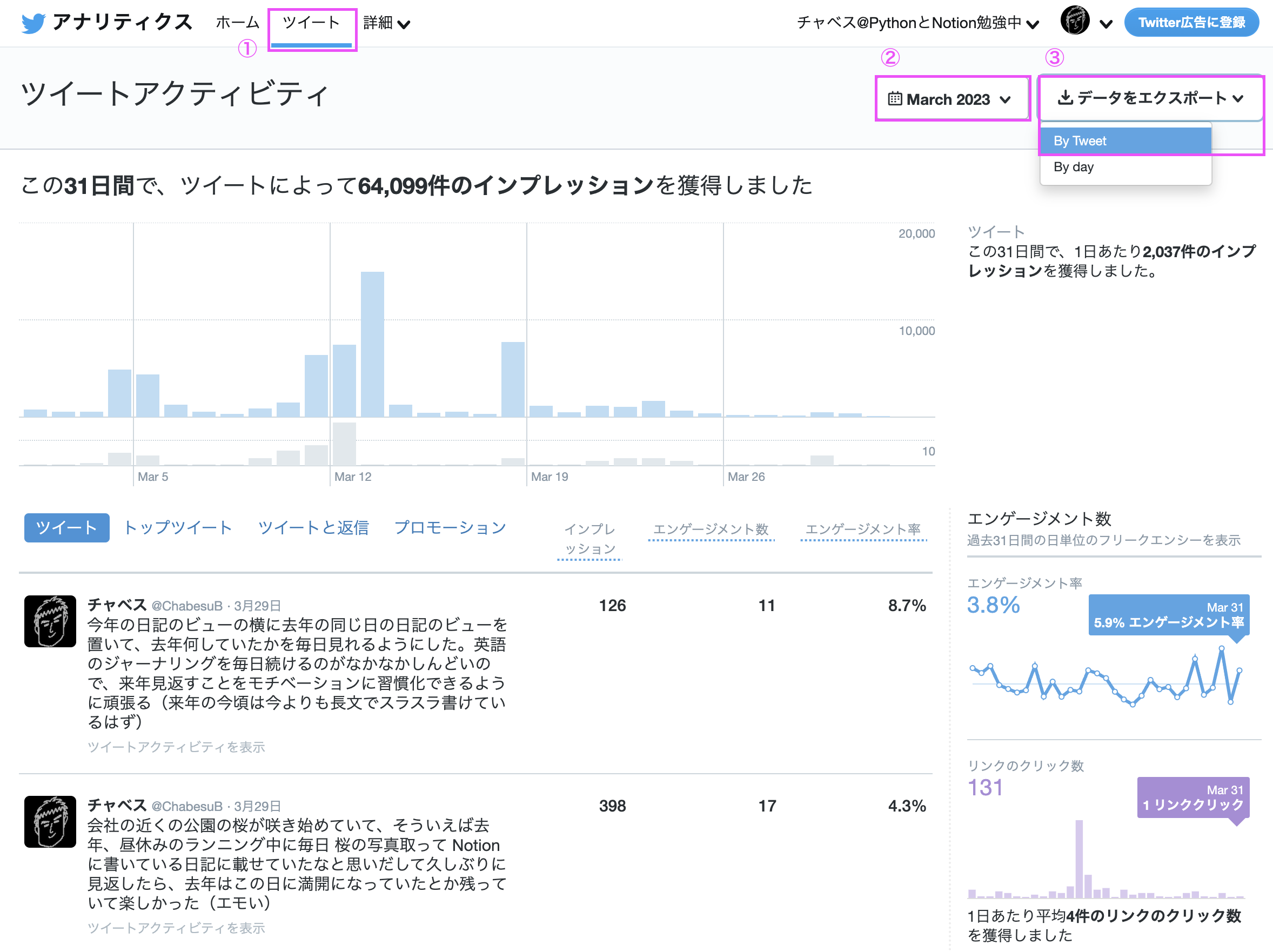 Twitter アナリティクスで 過去の自分のツイートをダウンロードする