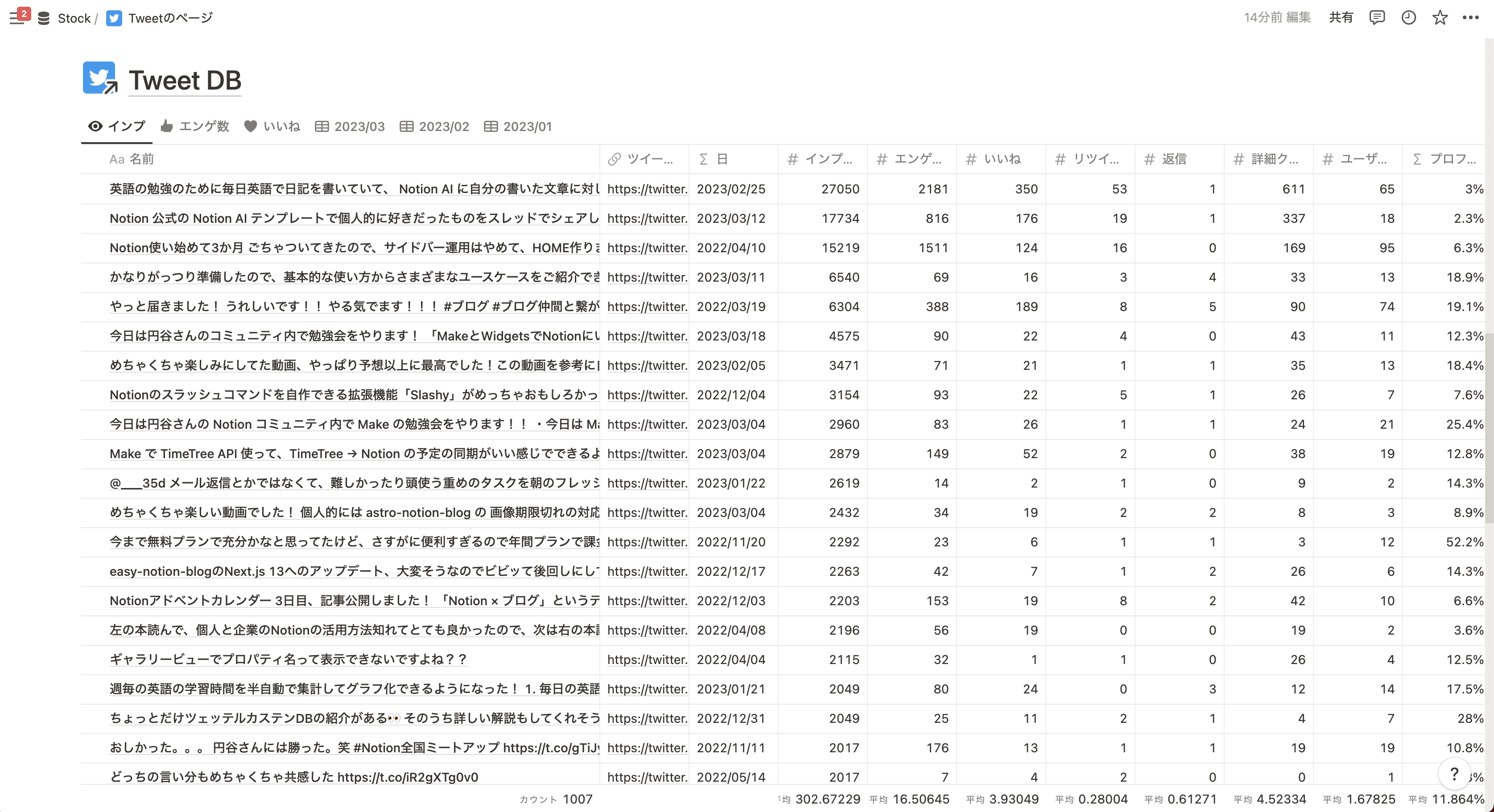Notion のデータベースにツイートを取り込んで分析