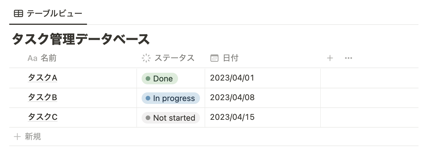 例として準備したタスクデータベース