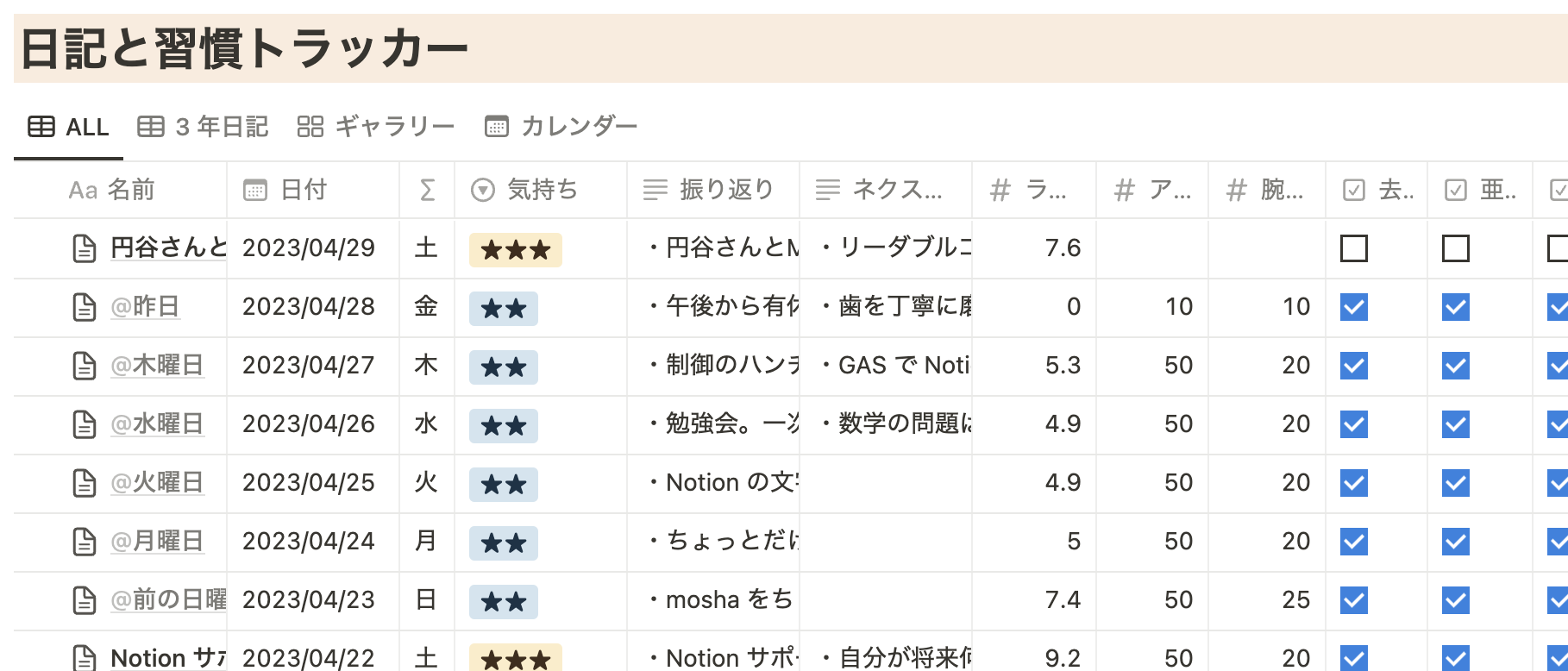 今年の日記のビュー