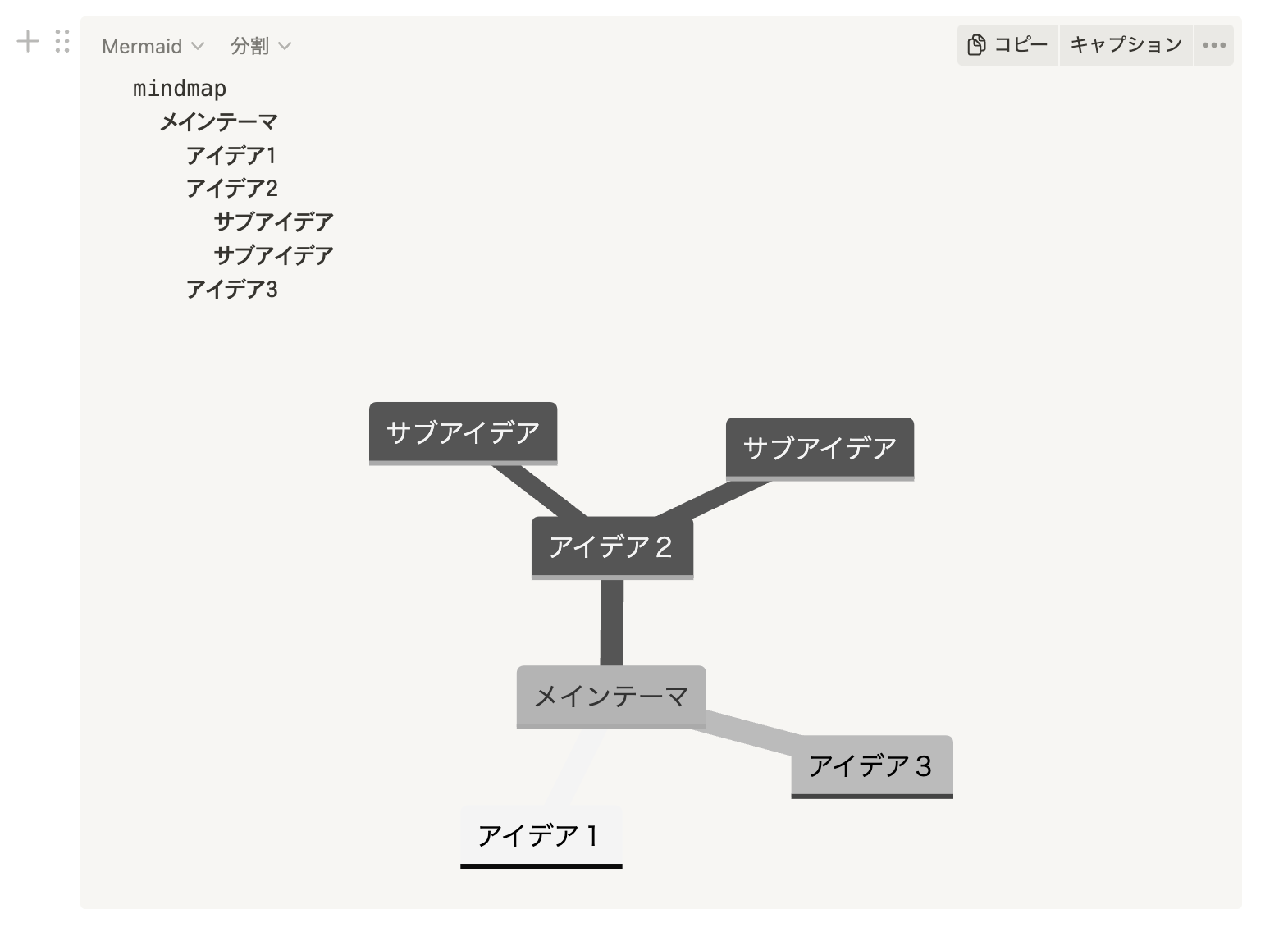 Notion で作成したマインドマップ