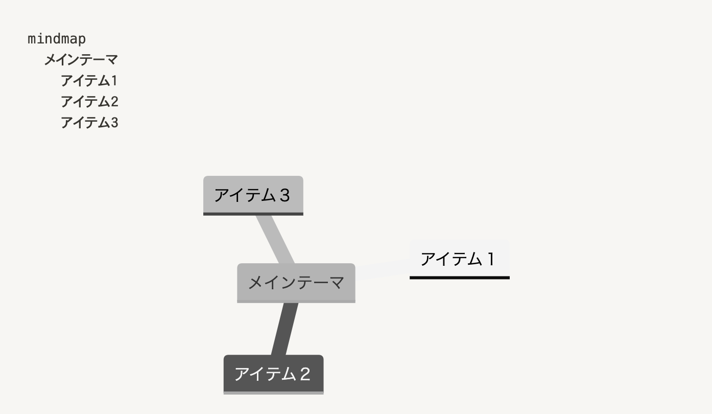 初期設定のデザイン