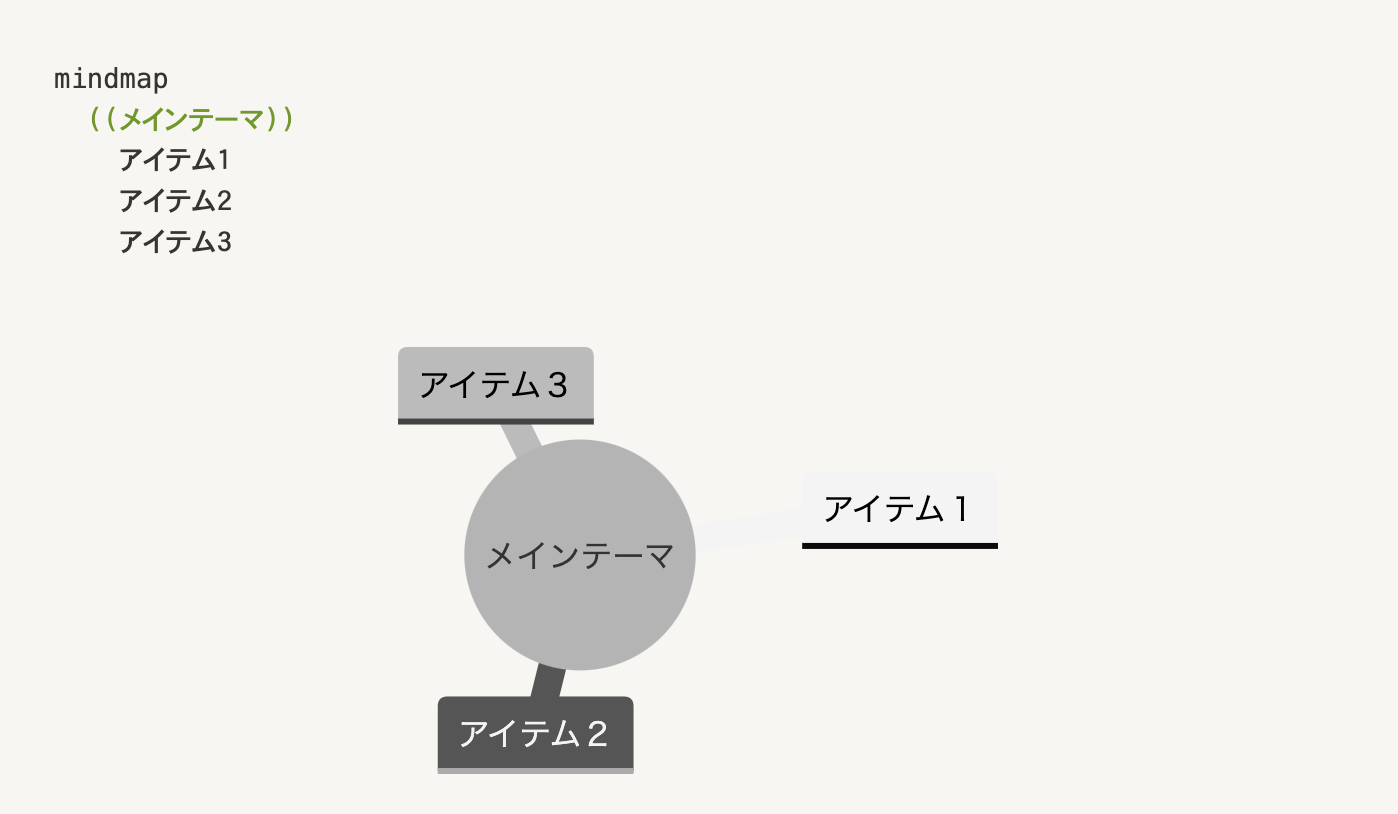 デザインを円形に変更