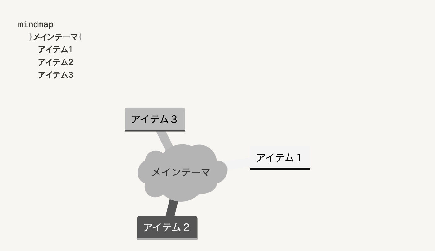 雲形のデザインに変更