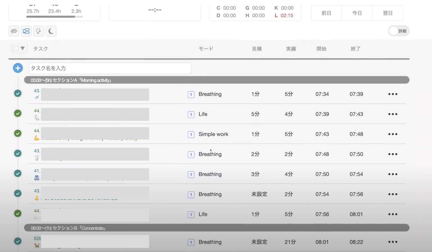 TaskChuteCloud ではタスクを1分単位で管理