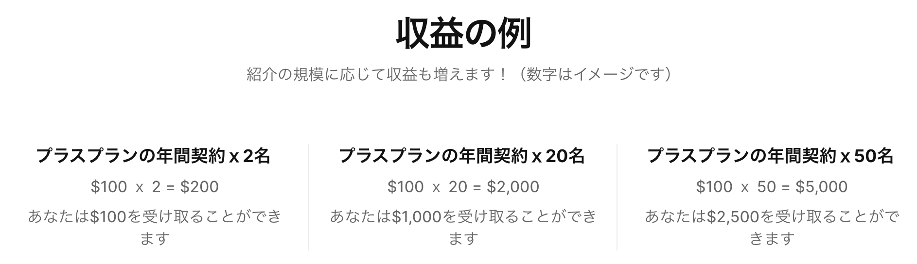 Notion のアフィリエイトの収益の例（[Notionアフィリエイトプログラムに参加する](https://www.notion.so/ja-jp/affiliates)より引用）