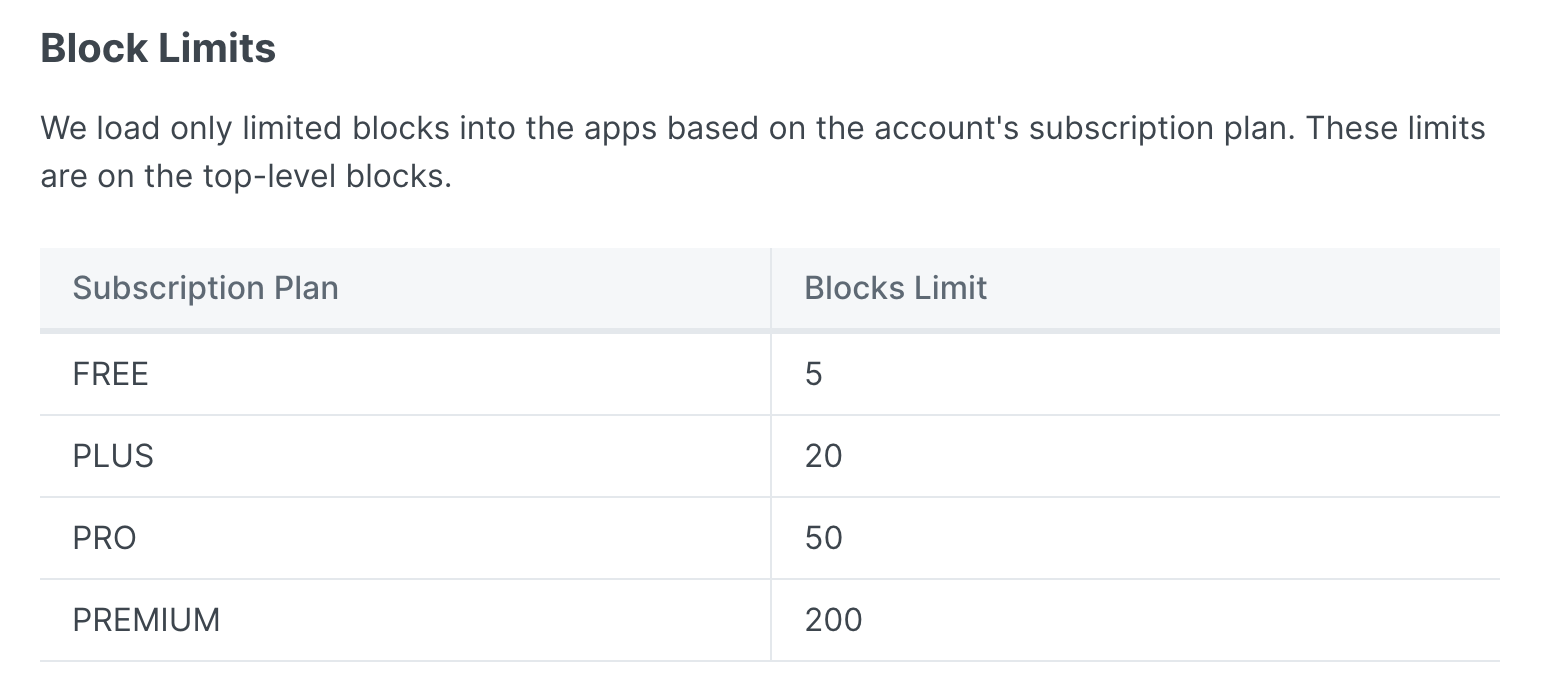 [https://docs.notionapps.com/customize-app/show-page-blocks](https://docs.notionapps.com/customize-app/show-page-blocks) より引用