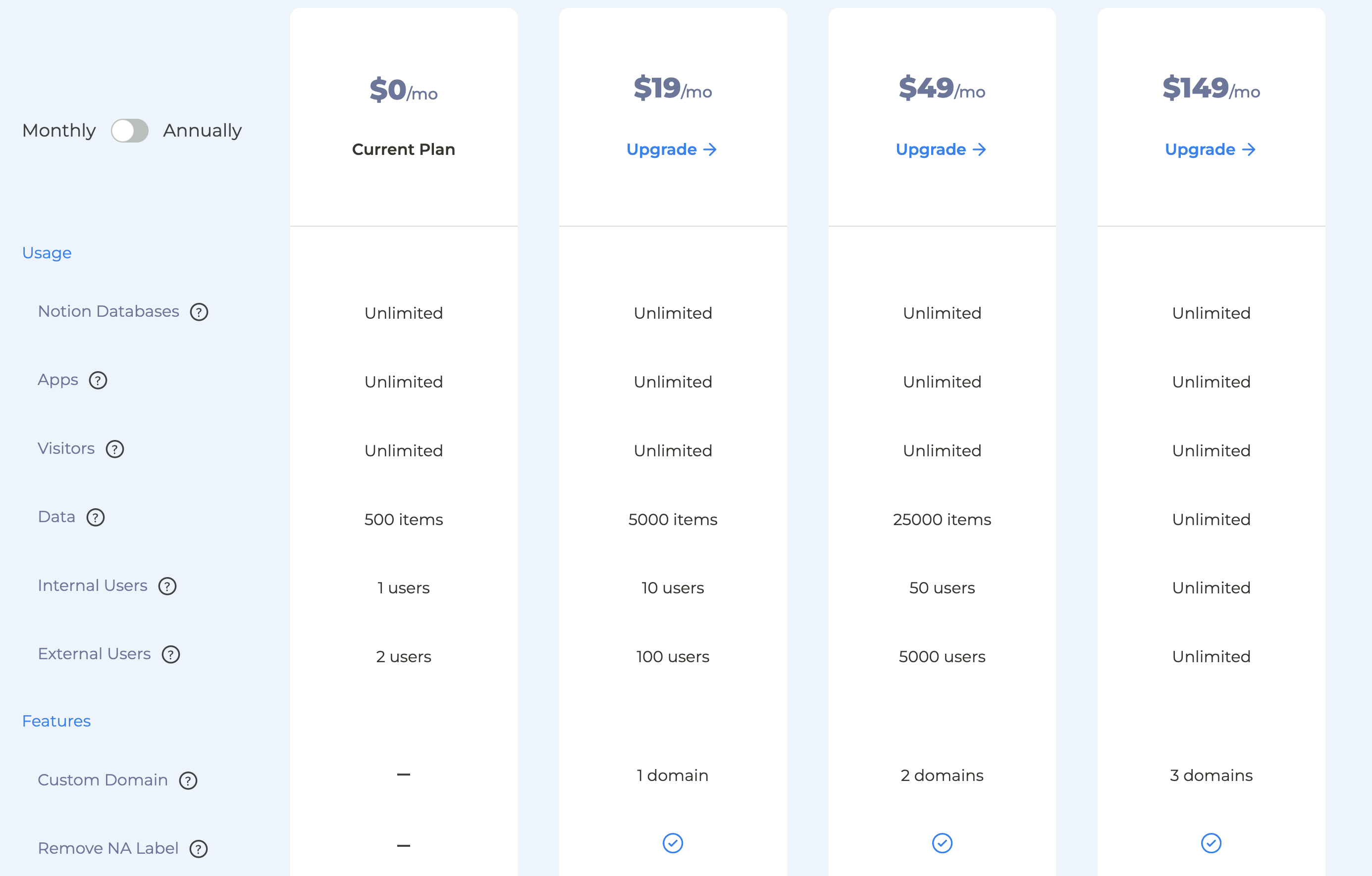 NotionApps の料金プラン