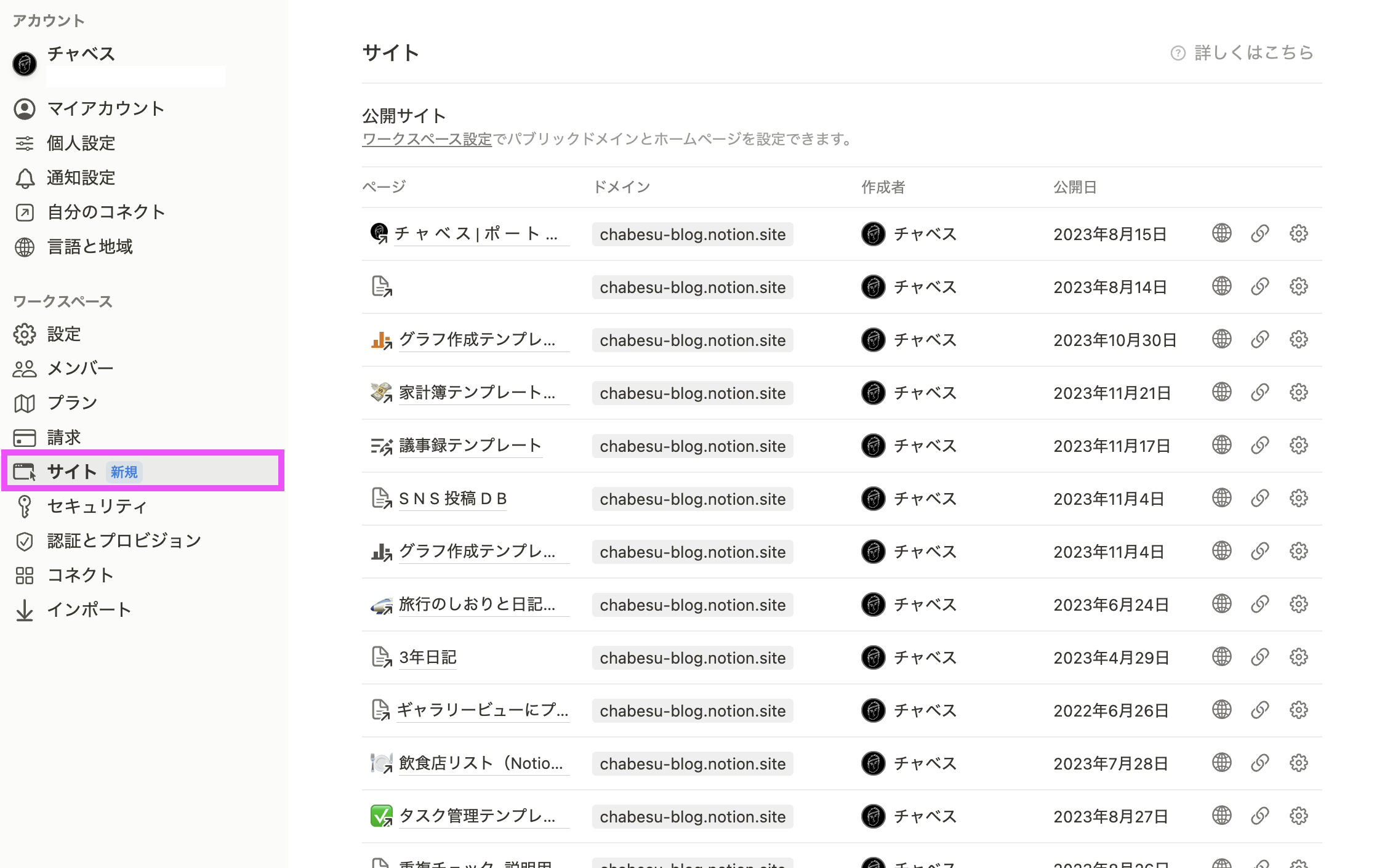 外部公開しているサイトの一覧