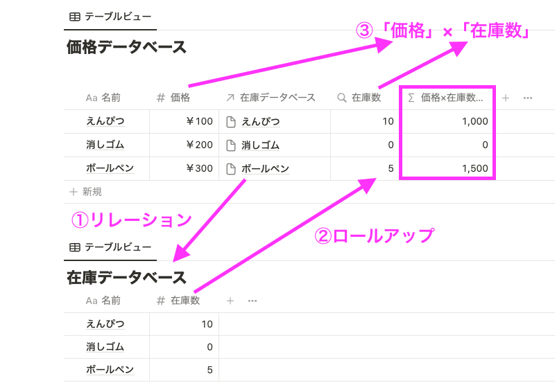 リレーションとロールアップを使用して関数で計算