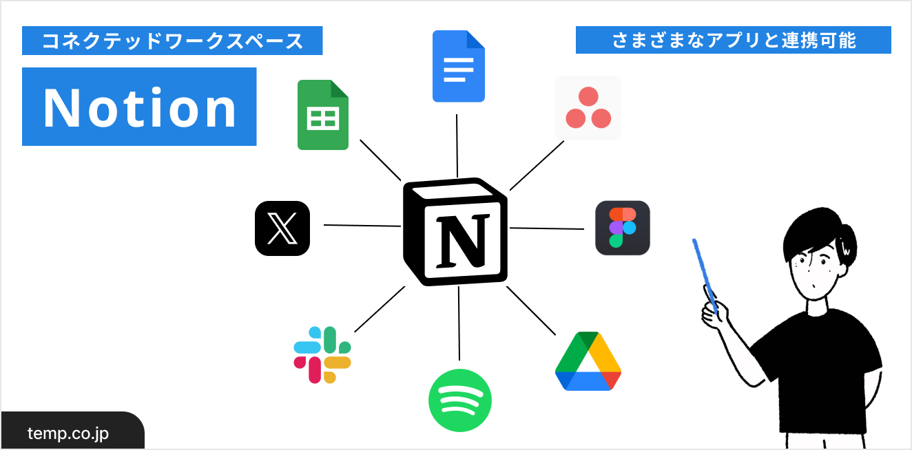 コネクテッドワークスペース Notion さまざまなアプリと連携可能