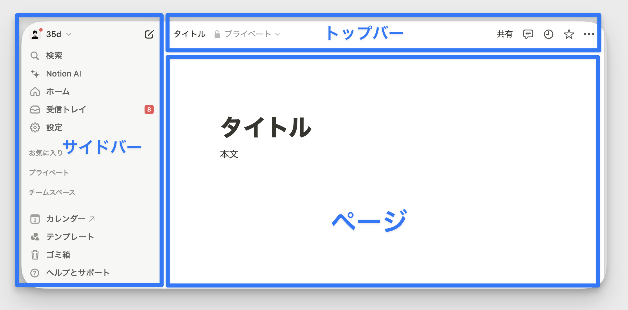 Notion の画面構成はサイドバー