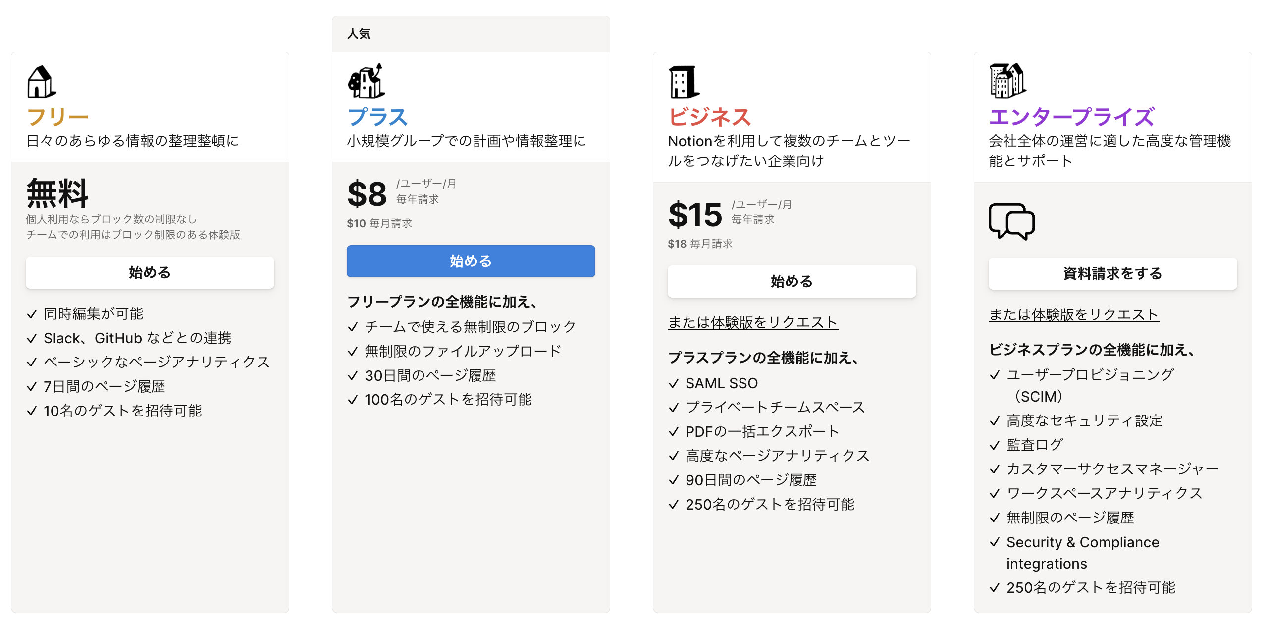 Notion の料金プラン一覧（ Notion 公式 HPより引用）
