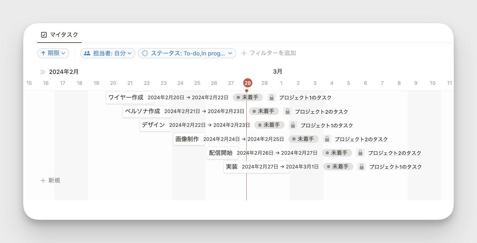 複数データベースにまたがったタスクの一覧