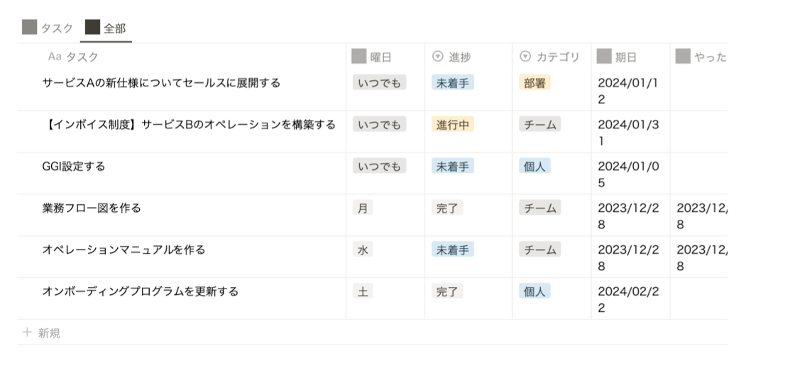 データベースが途中で見切れている