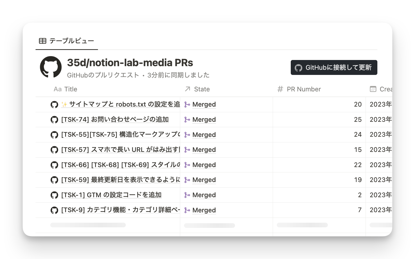 GitHub の PR がまとまった同期データベースが生成される