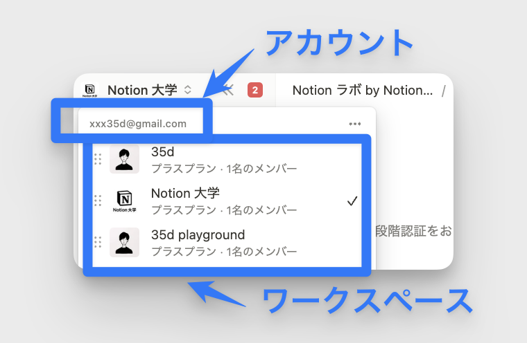 アカウントとワークスペースの関係性