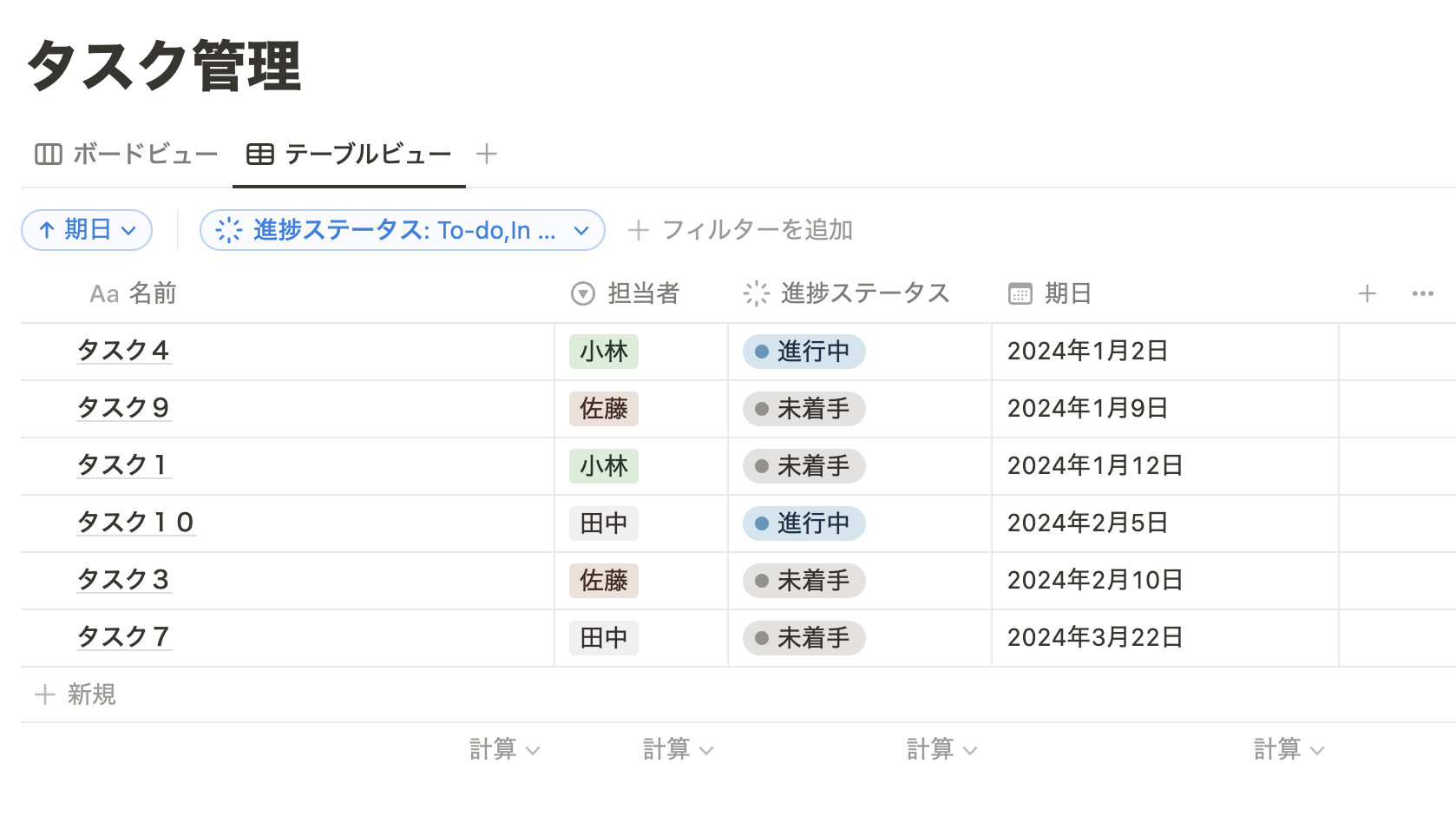 未着手と進行中ステータスのもののみをフィルタリング表示し、期日順に並べ替えしたもの