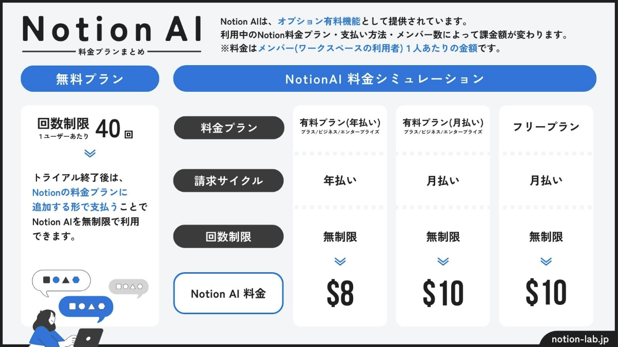 Notion AI の料金プラン