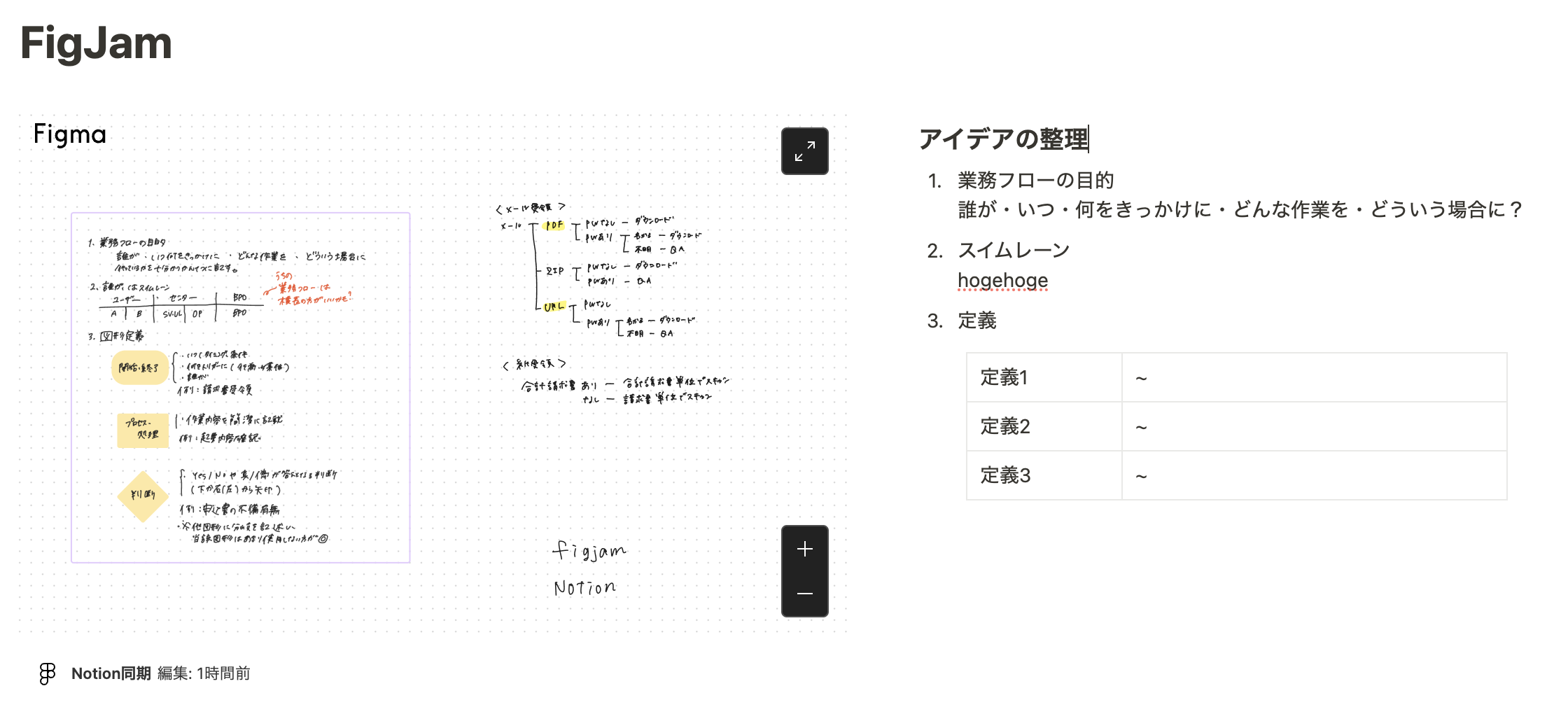 FigJam ボードを見ながらアイデアや情報を Notion で整理