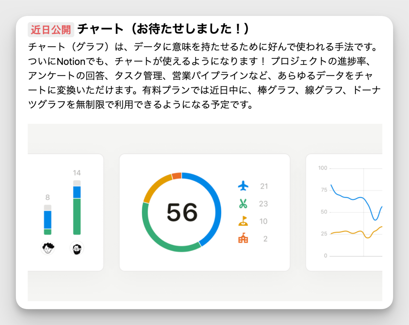 チャート機能の予告
