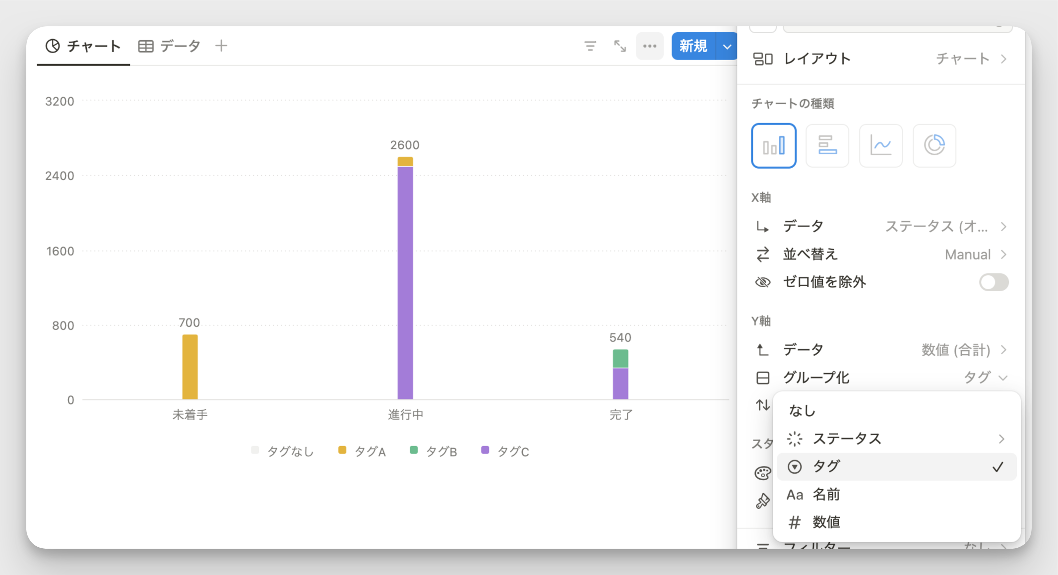 グループ化したグラフ