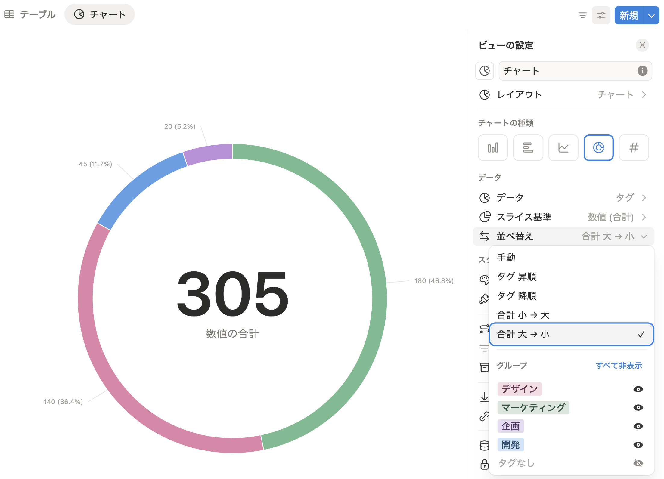 ドーナツグラフの並び替え