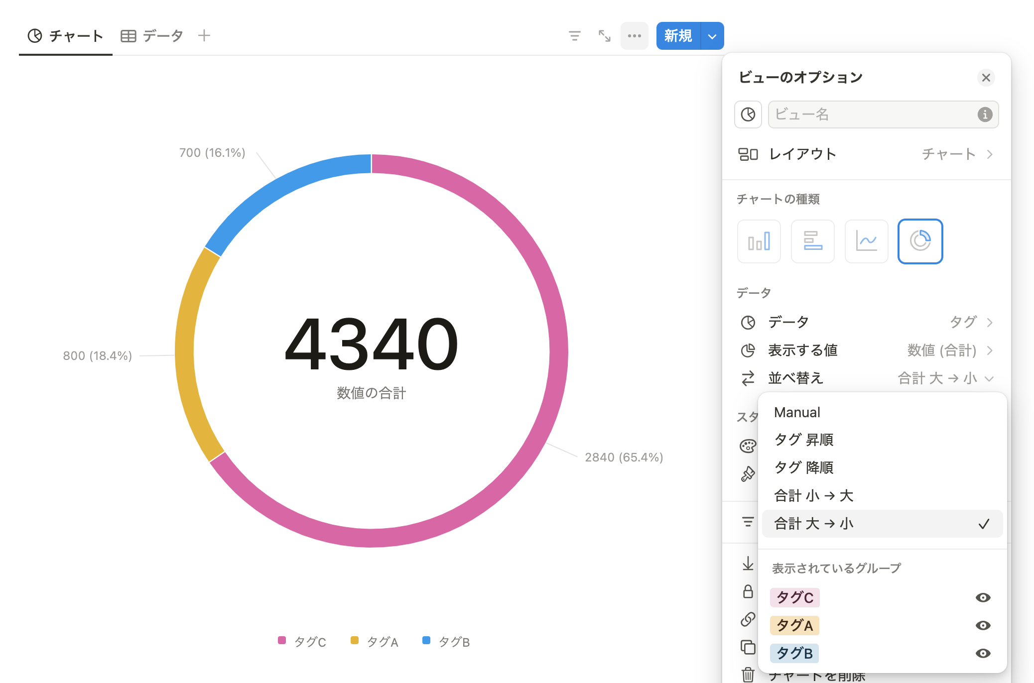 ドーナツグラフの並び替え