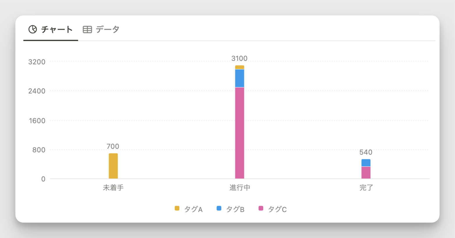 積み上げ（グループ化のスタイル）