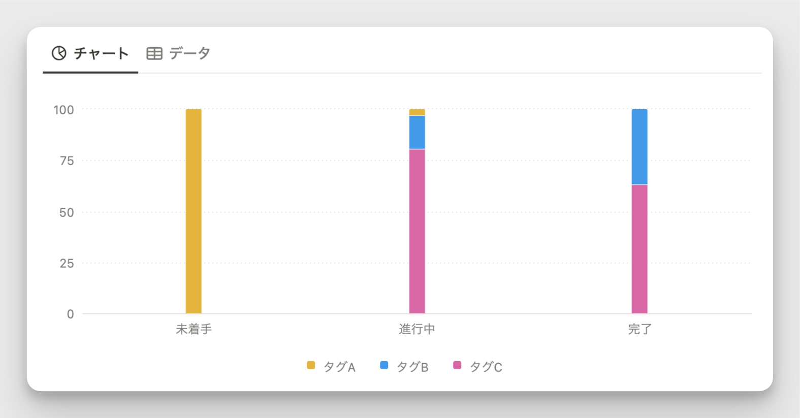 割合（グループ化のスタイル）