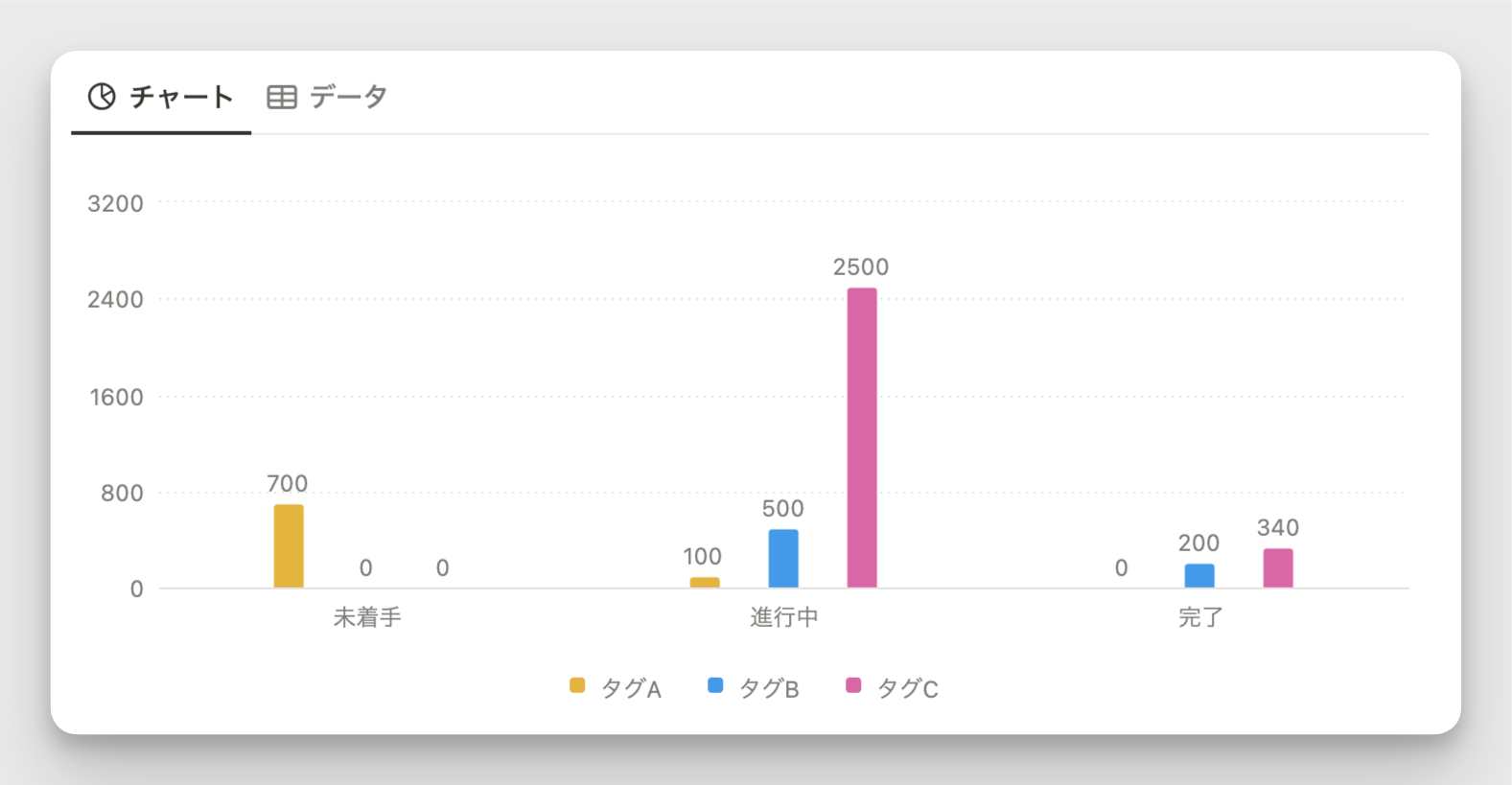 横並び・棒グラフ（グループ化のスタイル）