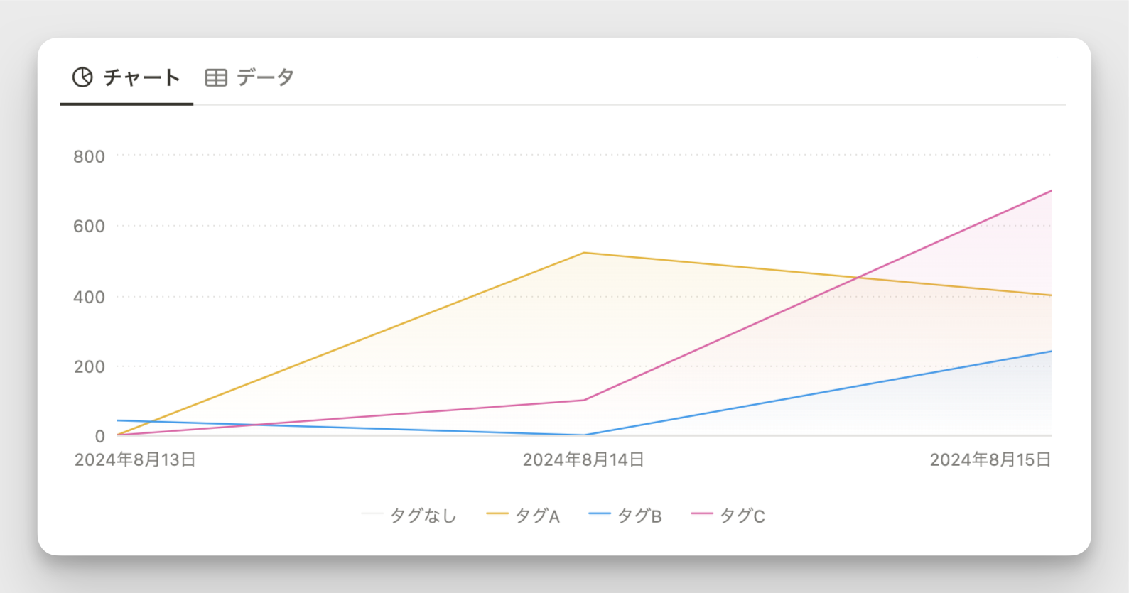 横並び・折れ線グラフ（グループ化のスタイル）