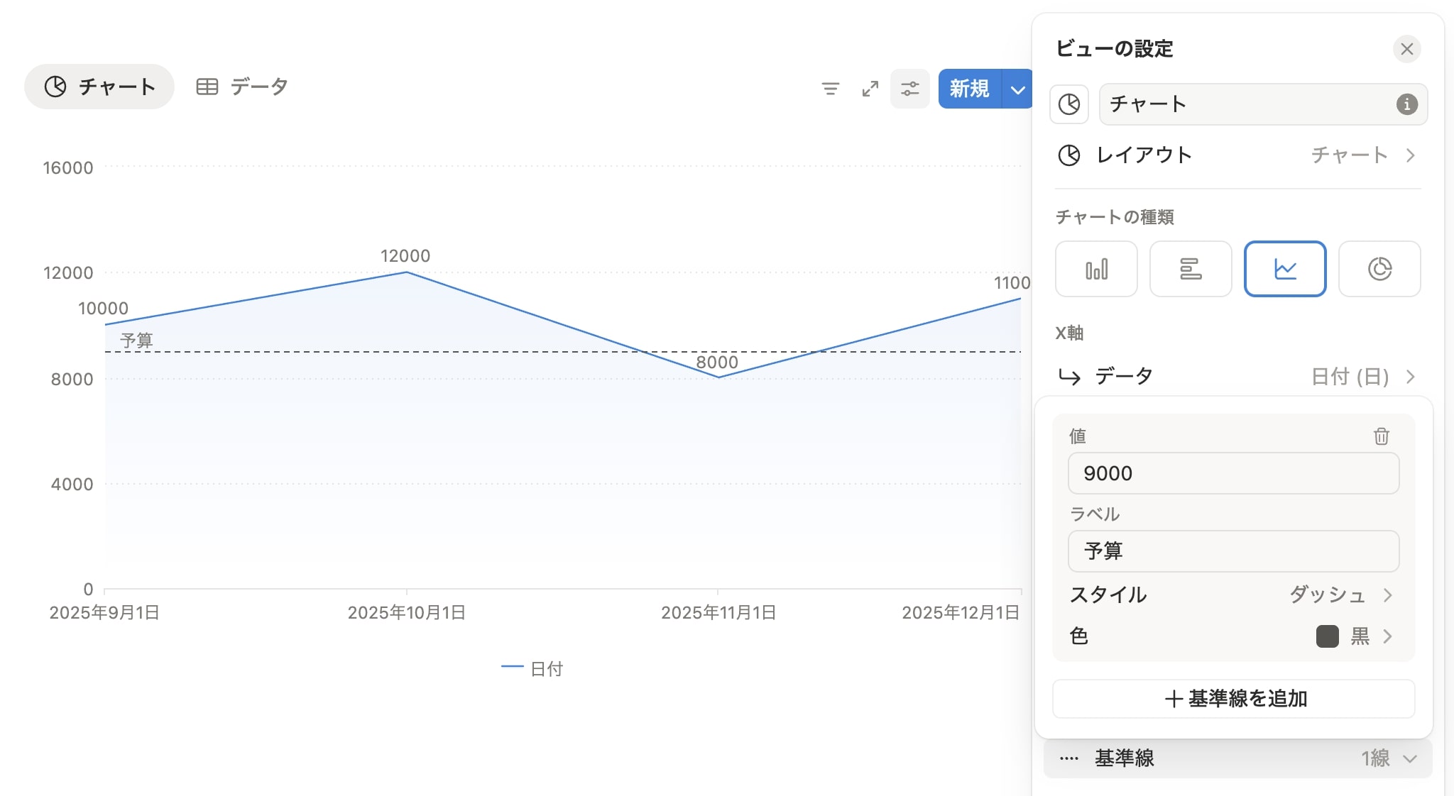グラフに基準線を追加
