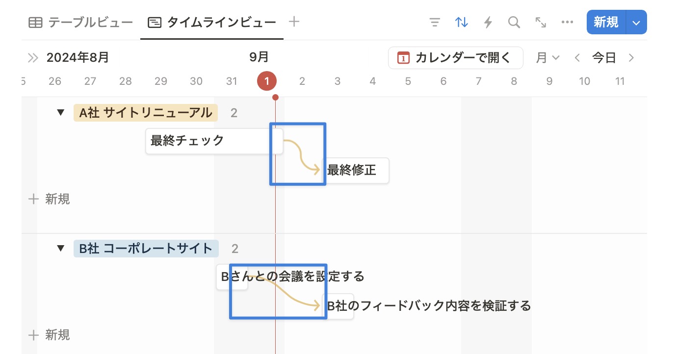 依存関係は矢印の線で繋いで表現することが可能